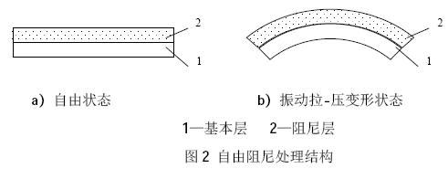 风力发电机组的噪声控制如图